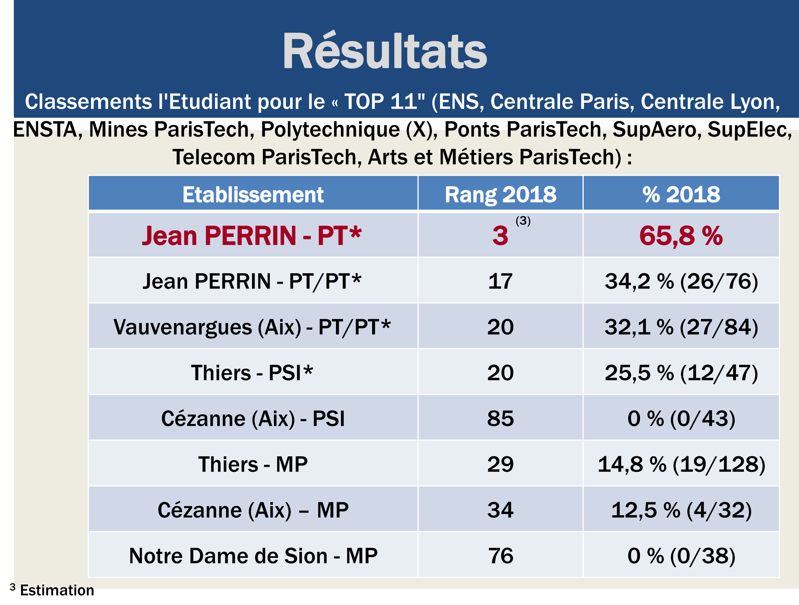 Resultats2018